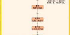 秦琼妻子是谁 揭秘历史上秦琼的夫人身份