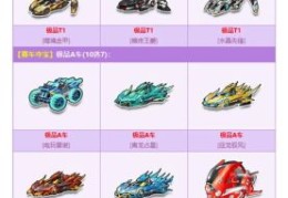 qq飞车机甲模式怎么玩 最强机甲搭配与实战攻略