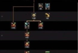 地下城与勇士最强秘籍 职业加点与连招教学