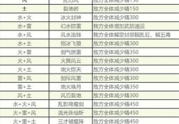仙剑奇侠传3功略必备 隐藏任务与宝物收集指南