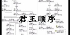 赢驷和嬴政是什么关系两人其实是父子吗