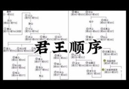 赢驷和嬴政是什么关系两人其实是父子吗