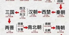 中国第一个朝代是什么朝 夏朝的存在证据有哪些