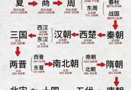 中国第一个朝代是什么朝 夏朝的存在证据有哪些