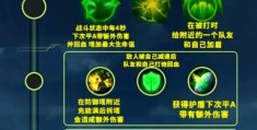 lolad通用符文搭配技巧 ad玩家必看的符文指南