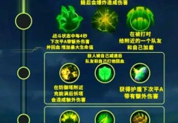 lolad通用符文搭配技巧 ad玩家必看的符文指南