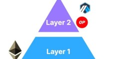 layered是什么意思？它在不同领域代表啥？