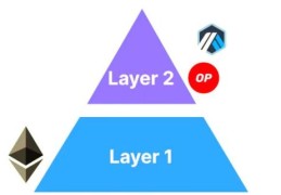 layered是什么意思？它在不同领域代表啥？