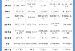 红米和荣耀3c怎么选 看完这几点你就懂了