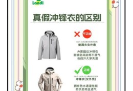 冲锋衣订制服务对比 如何挑选靠谱厂家