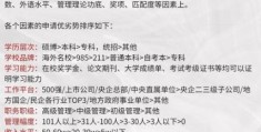 读mba的条件是什么 看看你符合这些标准吗