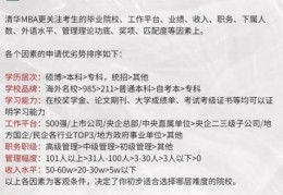 读mba的条件是什么 看看你符合这些标准吗