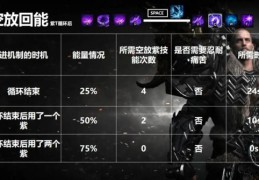 英雄联盟锤石辅助天赋推荐 上分必备技巧