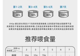 艾尔之光宠物食物效果解析 提升宠物属性的秘密