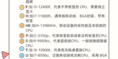 cpu网络热词解释 看完你就懂这个梗怎么来的了