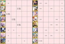 fate新章攻略新手必看快速上手技巧分享