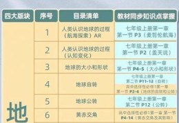 易景地球有哪些功能？这些实用技巧你都知道吗
