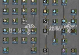 龙之谷祭祀技能加点推荐高输出方案分享