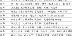 有木有是什么意思 网络流行语解析大揭秘