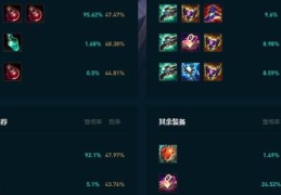 妖姬天赋选择技巧 教你如何玩转妖姬这个英雄