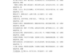 装腔作势打一最佳动物是哪个？一起来揭晓谜底！