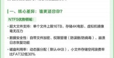 ntfs转fat32命令有哪些实用方法介绍