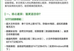 ntfs转fat32命令有哪些实用方法介绍