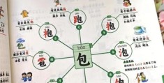 菜的部首有什么用？了解汉字结构的奥秘！
