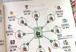 菜的部首有什么用？了解汉字结构的奥秘！