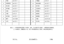 逃出红房间必备道具清单 帮你节省时间少走弯路