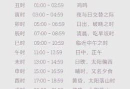 西元是什么意思 这个时间单位是怎么来的