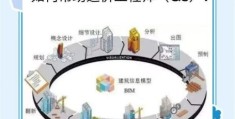 女生做BIM有前景吗 行业现状和未来趋势分析