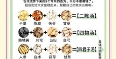 雄氏老方是什么意思 揭秘这个老方子的由来与功效