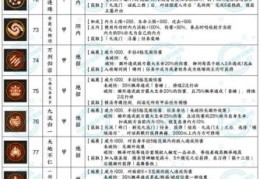 大侠转玩法攻略 新手快速上手技巧分享