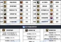 黑暗武士防具推荐 高性价比装备这样选