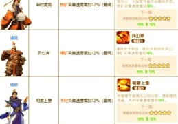 热血三国采集资源分布图 高效获取物资指南