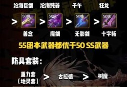 dnf85版本狂战加点指南 爆发流与续航流选择