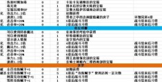 夏娃年代记攻略最强角色培养心得分享