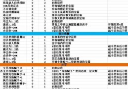 夏娃年代记攻略最强角色培养心得分享