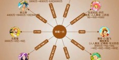 海贼王无尽的冒险人物志 草帽团成员成长历程