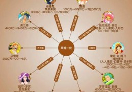 海贼王无尽的冒险人物志 草帽团成员成长历程