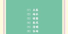 春意盎然的意思知多少？深入了解其美好寓意！