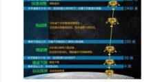 软着陆是什么意思 专家解读软着陆的利弊分析
