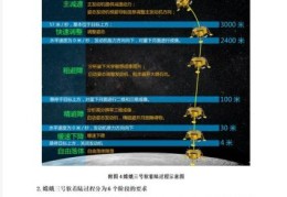 软着陆是什么意思 专家解读软着陆的利弊分析
