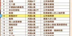 鸡掰什么意思 台湾骂人话来源与使用禁忌讲解