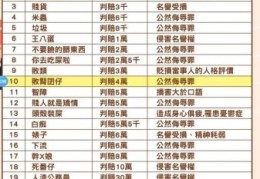鸡掰什么意思 台湾骂人话来源与使用禁忌讲解
