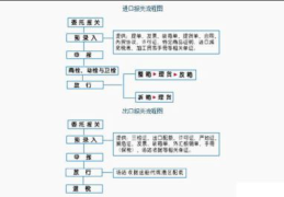 最新版gpk怎么安装 详细流程分享