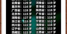 耄耋之年指多少岁 中国传统文化年龄称谓介绍
