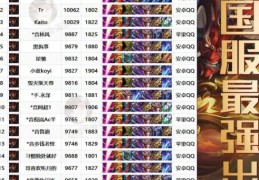 大发明家打野出装推荐 这套装备伤害爆炸