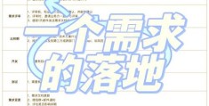 需求分析怎么写 从零开始掌握核心方法